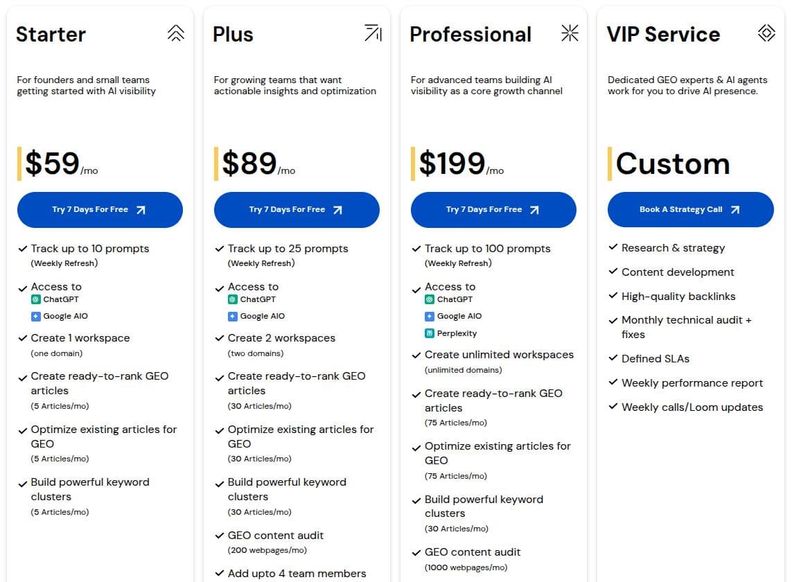 Scalenut monthly pricing plans displayed.