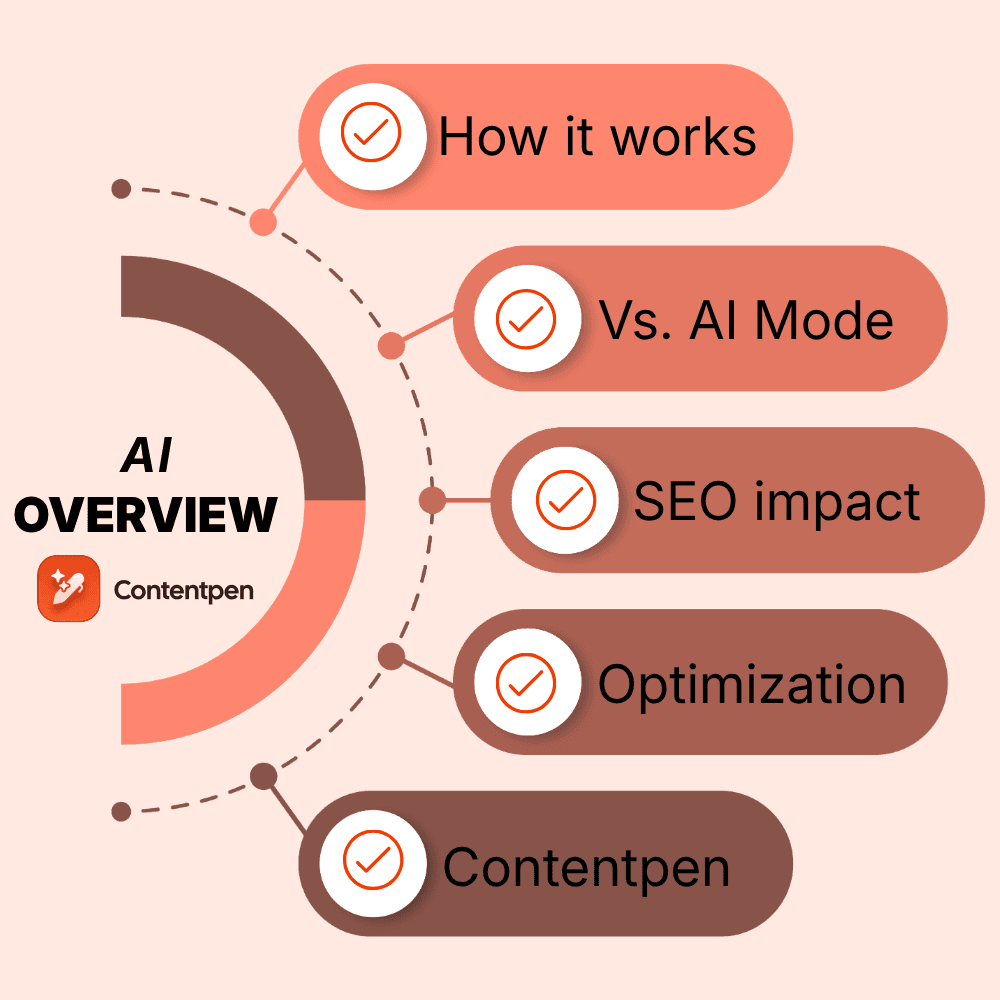 AI Overviews: The complete guide to Google's AI search (2026).