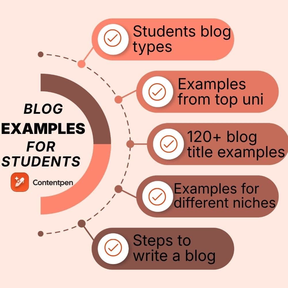 Blog examples for students in 2026.
