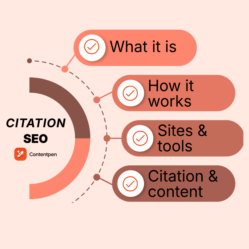 Citation SEO: How to build local citations that rank in 2026.