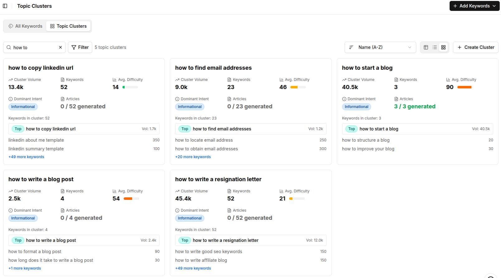 HowTo topical clusters and keywords researched for the user by Contentpen.