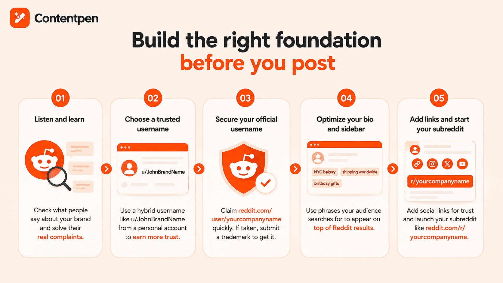 Setting up your Reddit profile - Contentpen.ai.