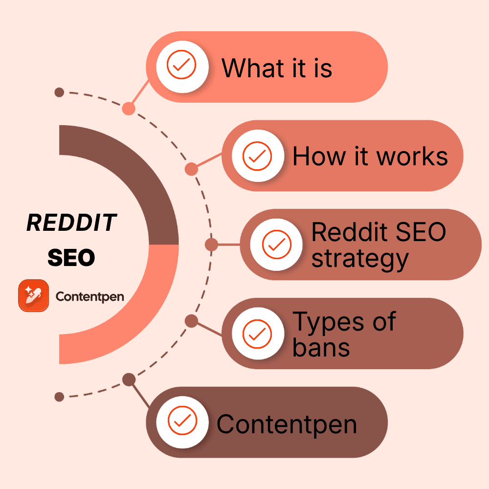 Reddit SEO: The complete guide for marketers in 2026.