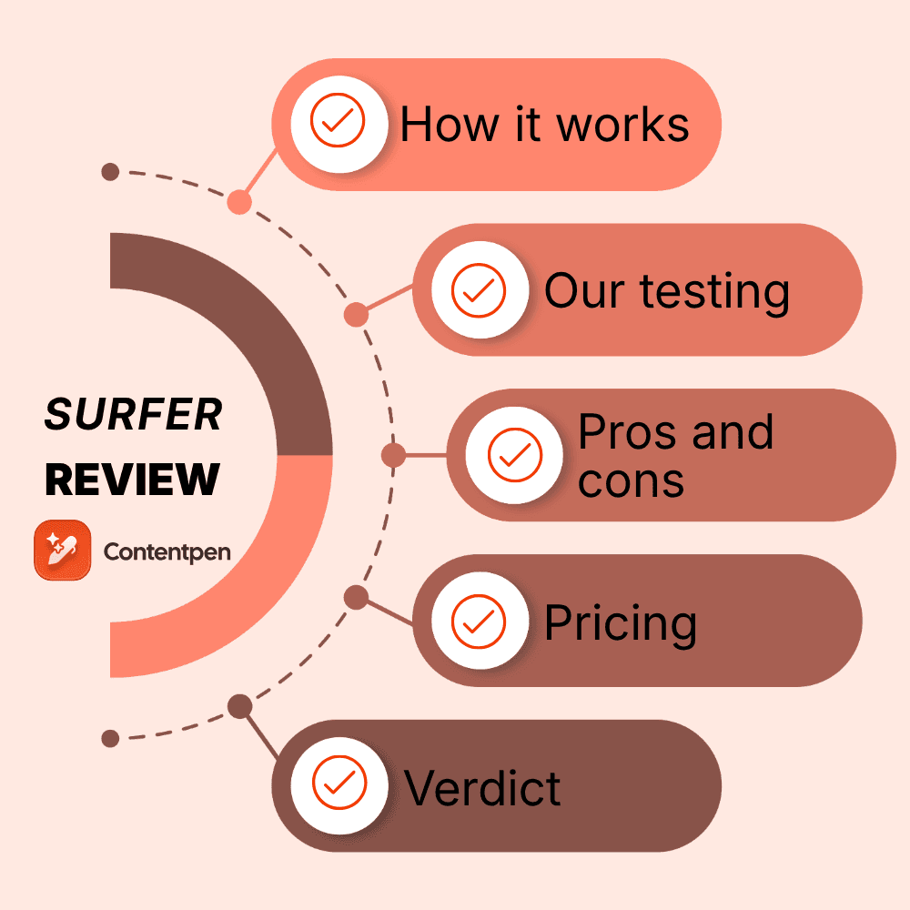 Surfer SEO review 2026: Pricing, features, pros, and cons.
