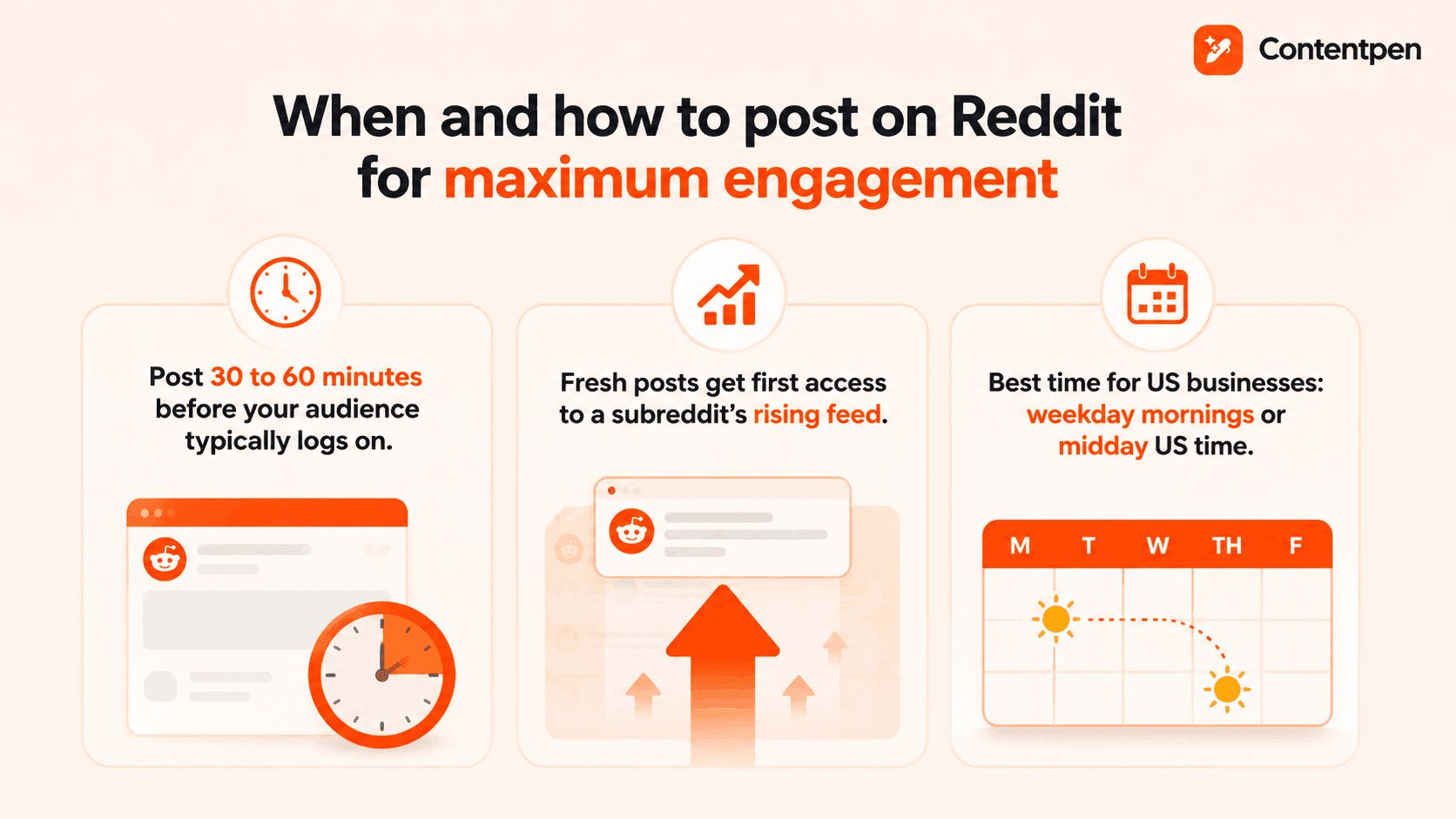 Posting timing on Reddit for maximum visibility.