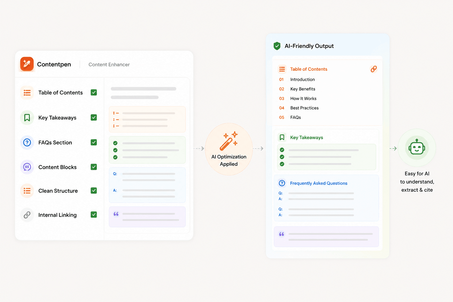 Make your content AI-extractable