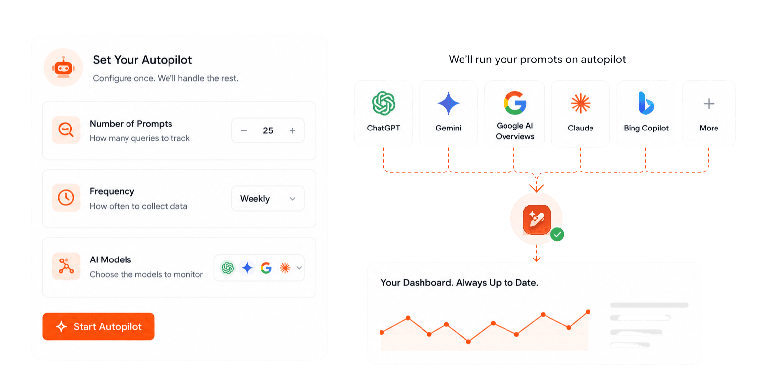 Let your visibility data run on autopilot