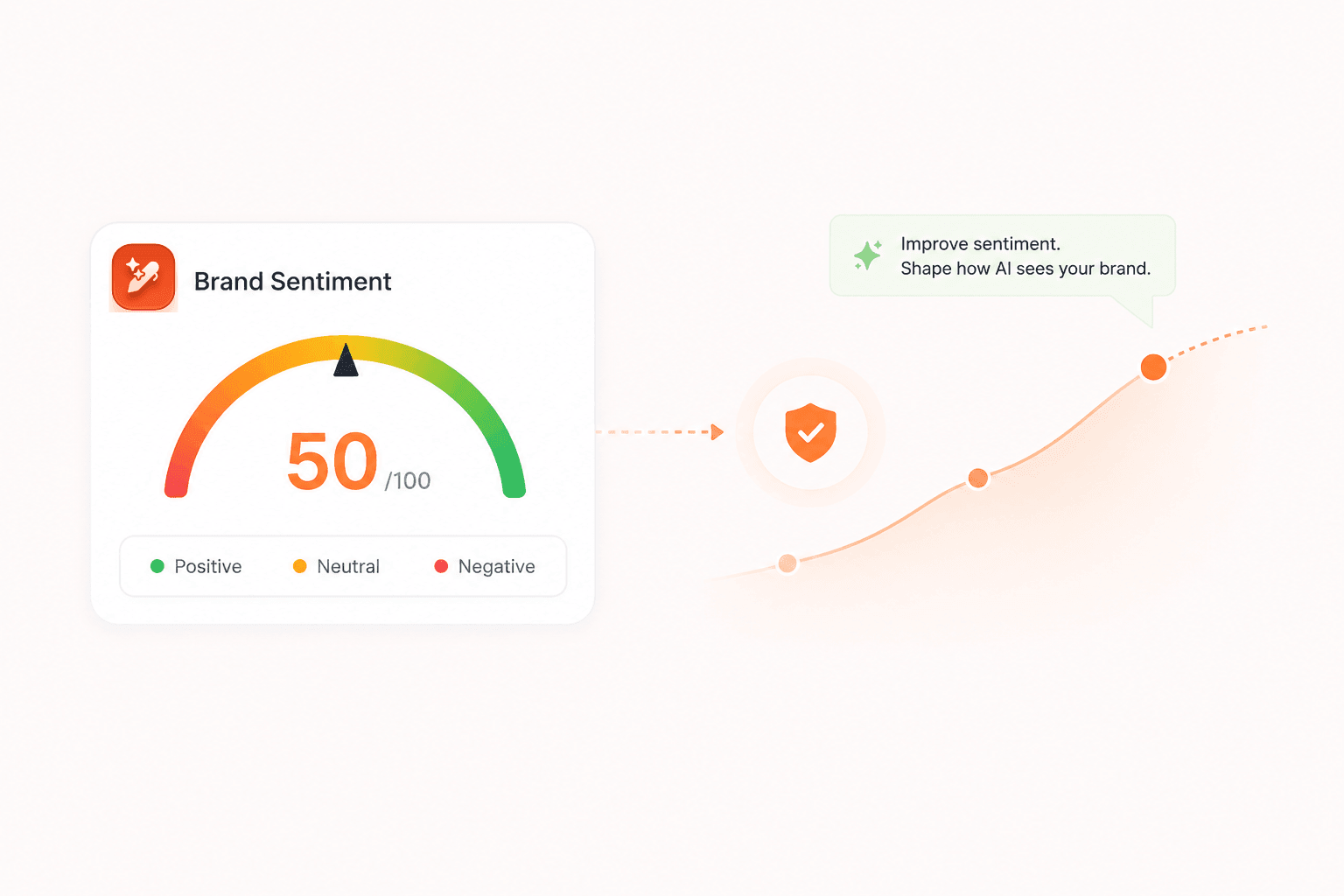 Turn your brand sentiment into your advantage