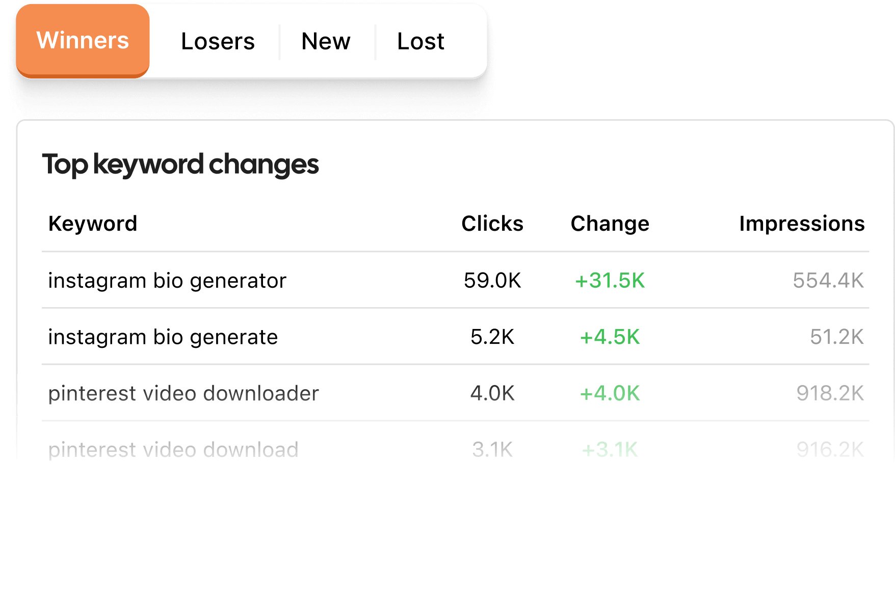 Track keyword and page changes
