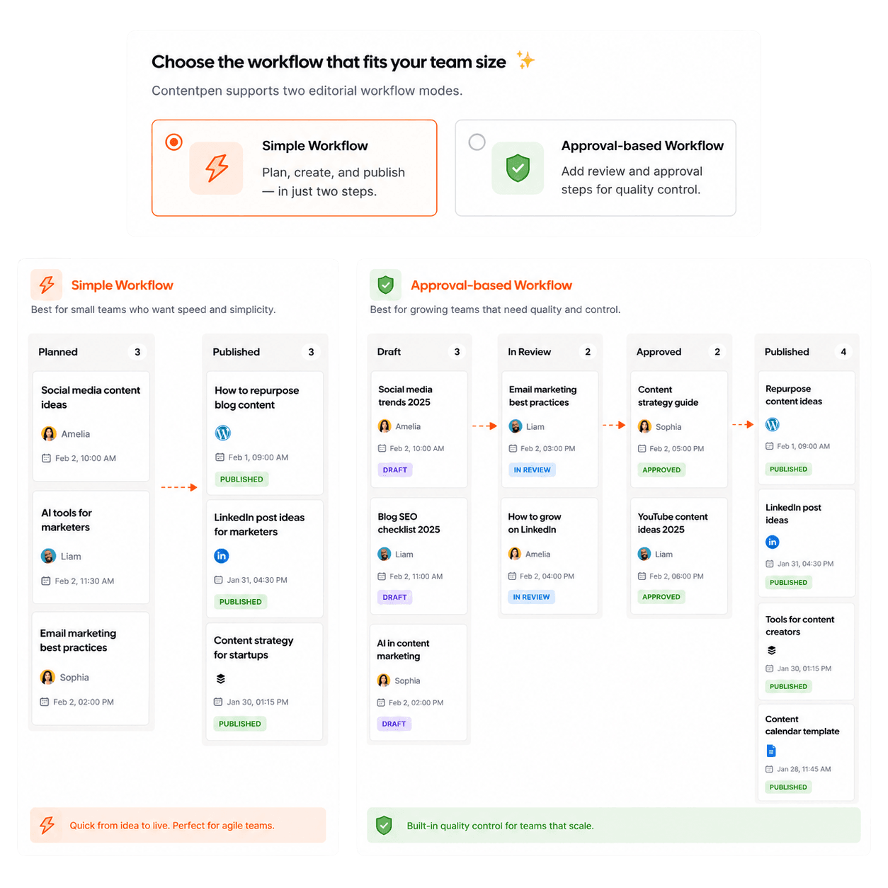 Editorial workflows built for your team size 