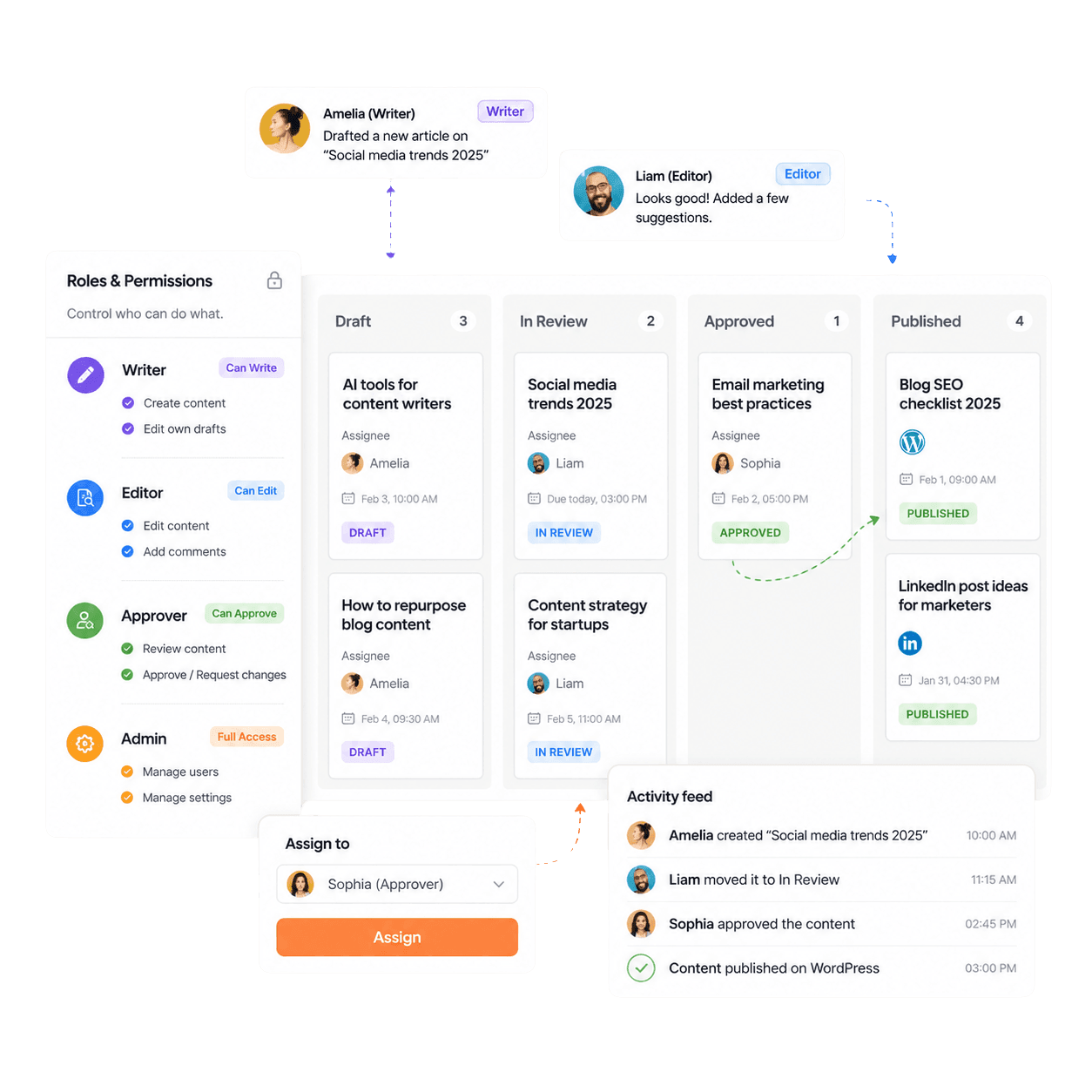 Role-based collaboration 