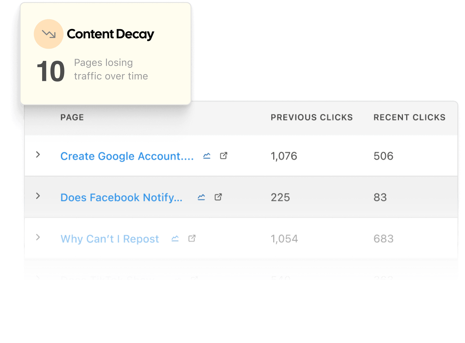 Catch content decay early