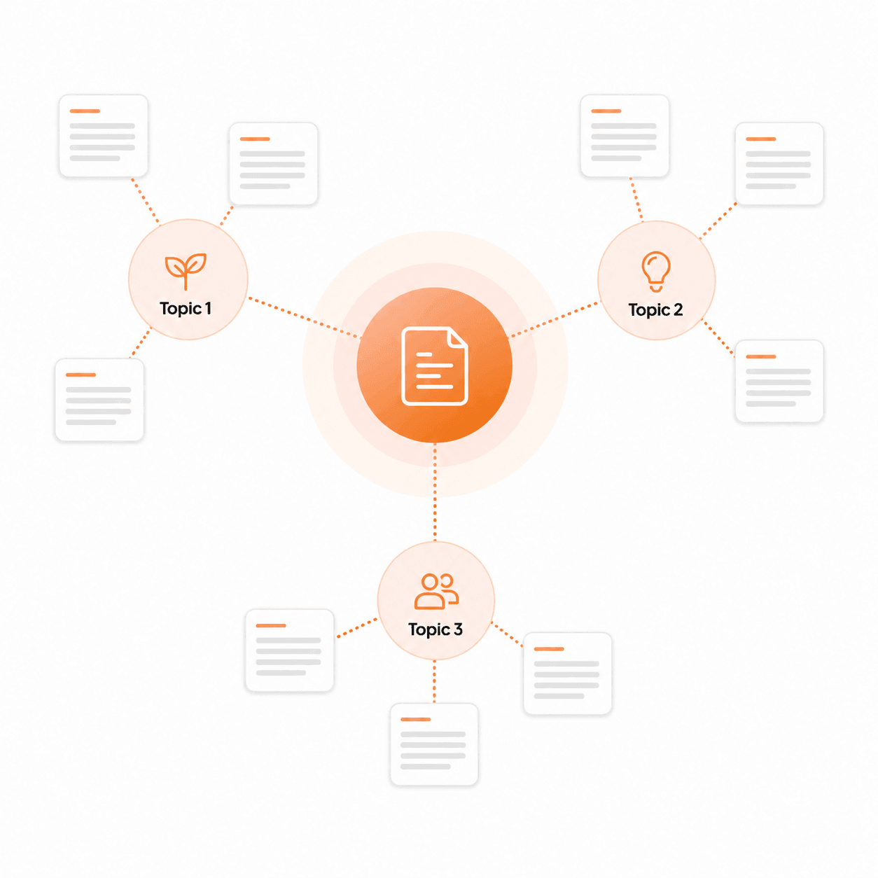 Build around topics