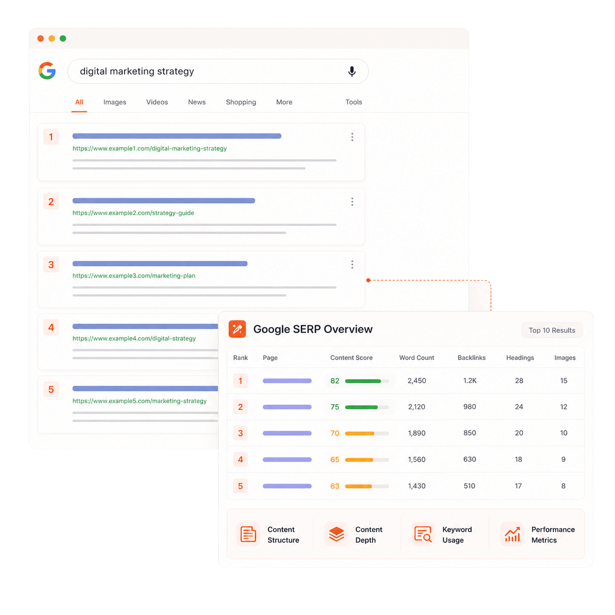 See how top-ranking content is actually built