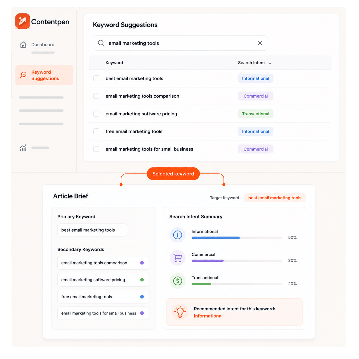 Understand search intent across the SERP 