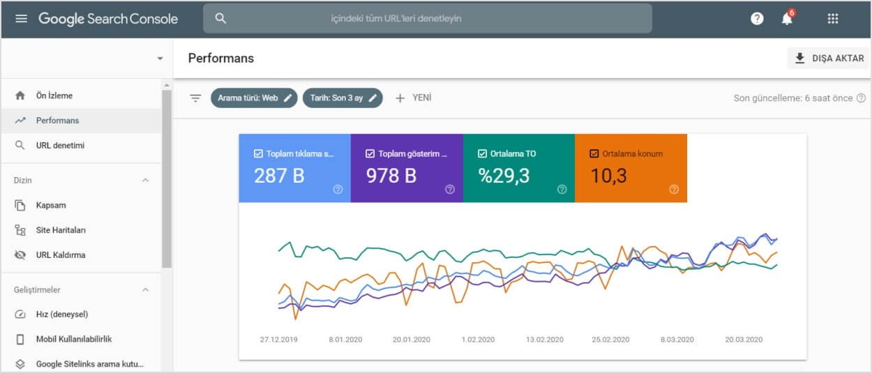 Google Search Console