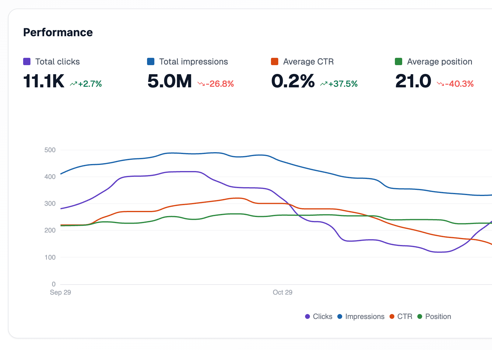 AI SEO Interface