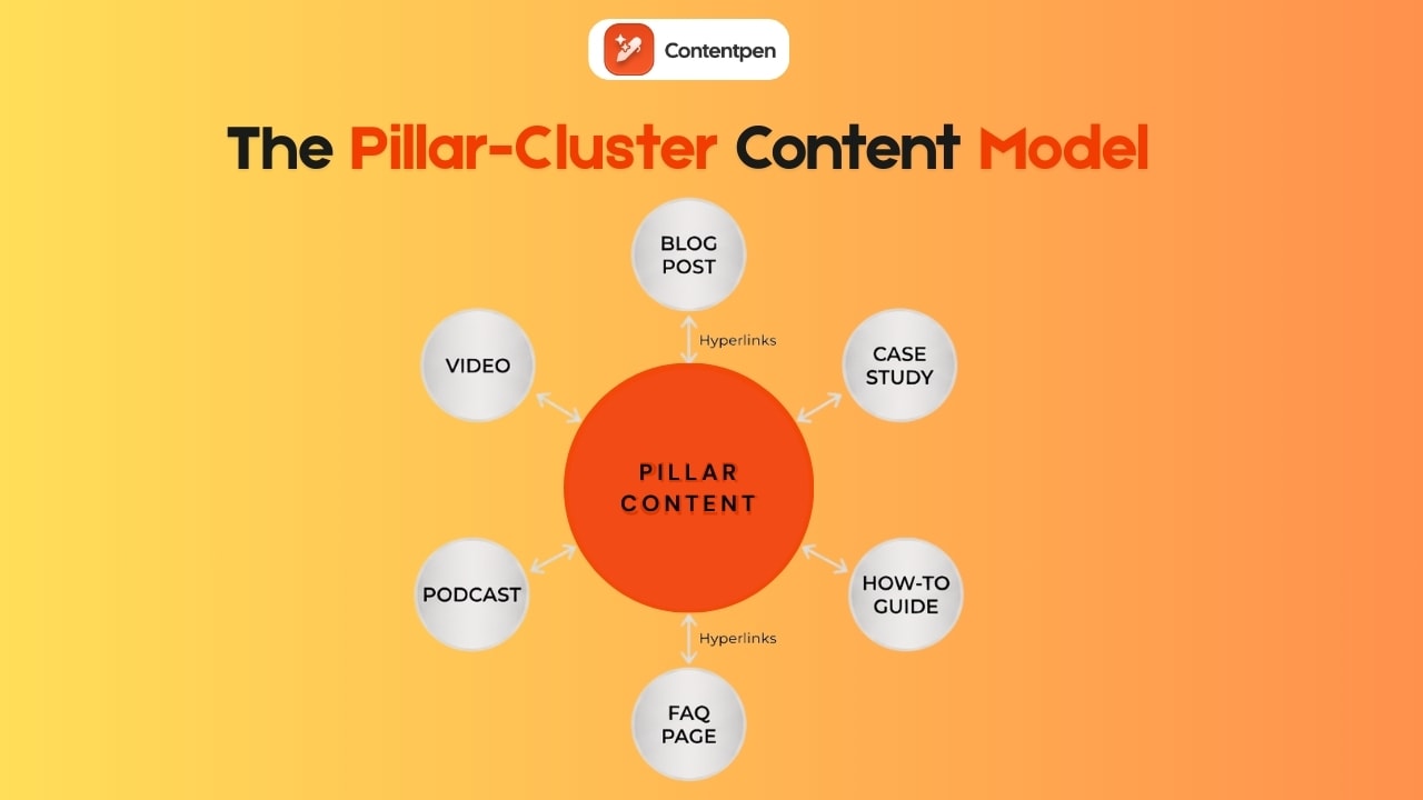Pillar-cluster model shown with a diagram.