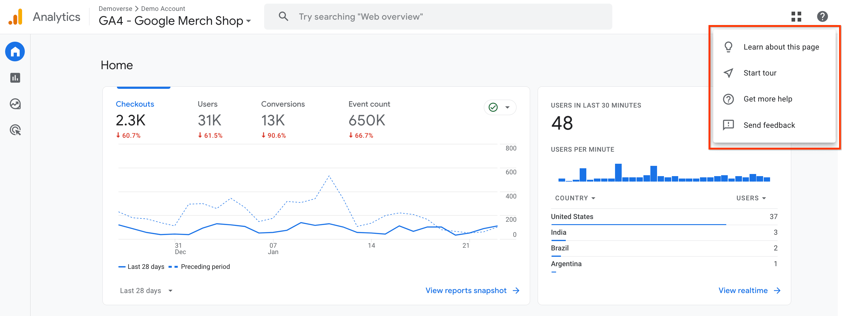 Google Analytics demo image.
