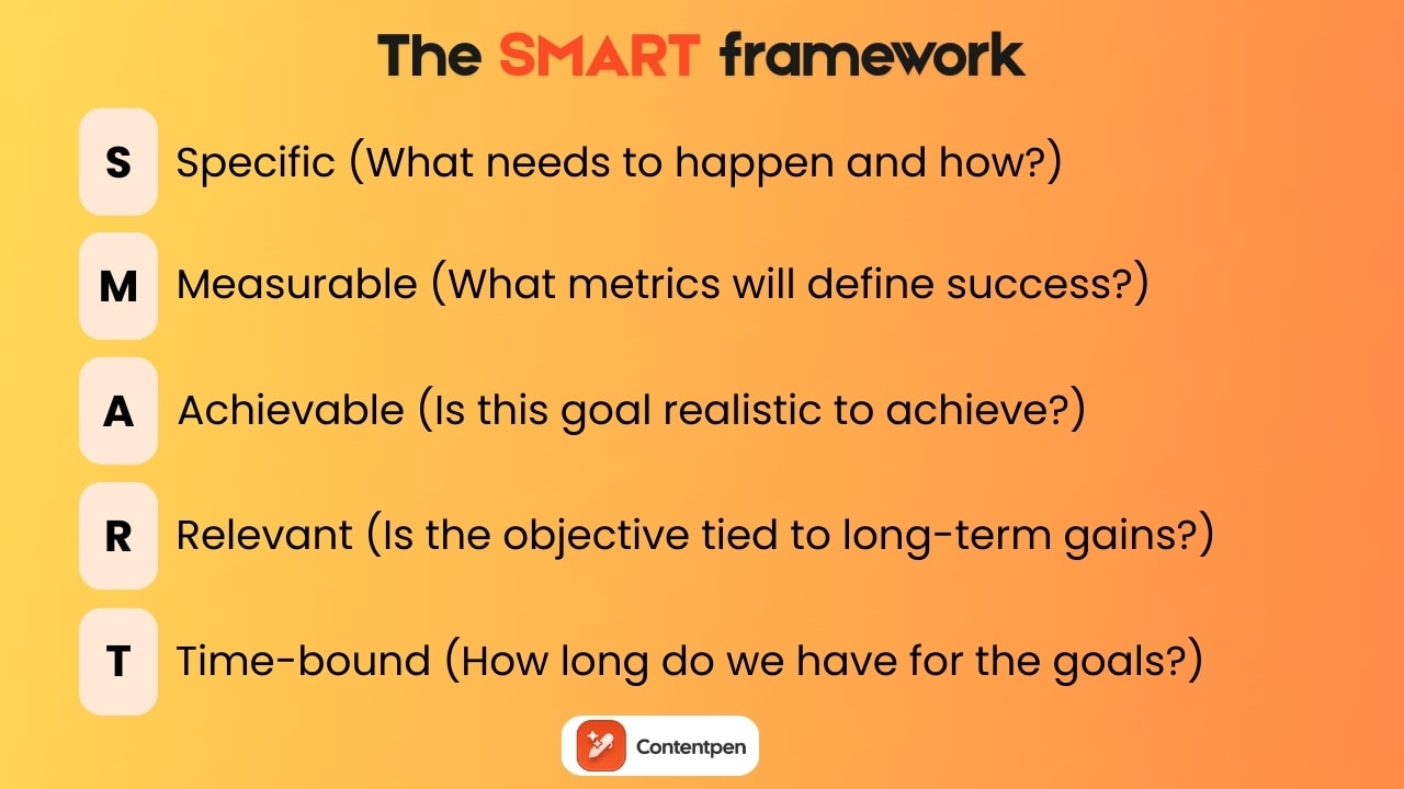 The SMART framework - Contentpen.ai.