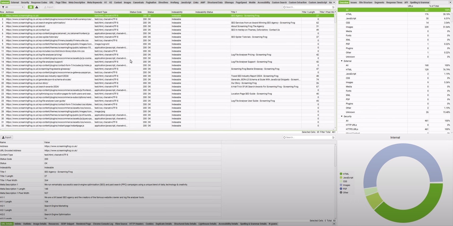 Screaming Frog technical analysis.