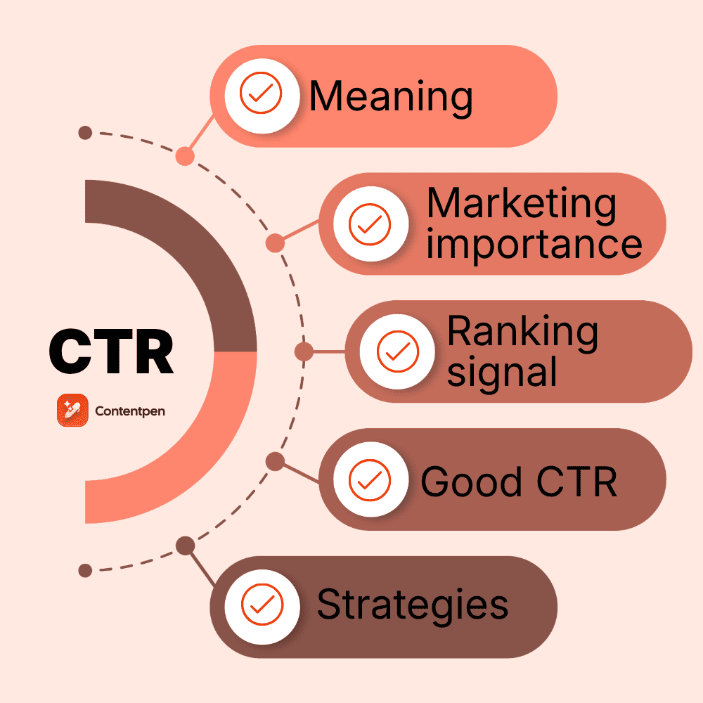Understanding click-through rate in 2026.