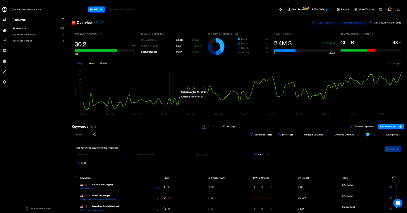 Nightwatch SEO and GEO analytics.