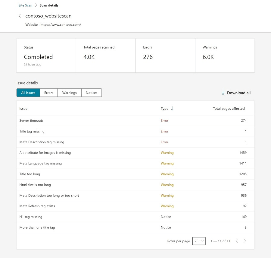 Bing Webmaster Tools