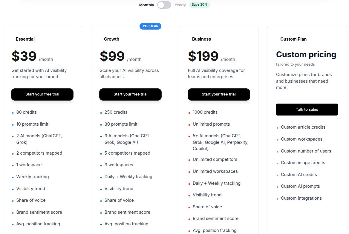 AEO pricing plans for Contentpen.ai.