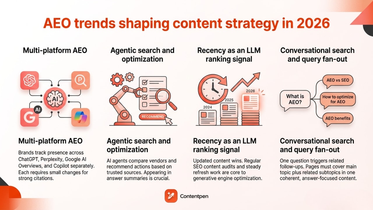 AEO trends in 2026 and beyond.