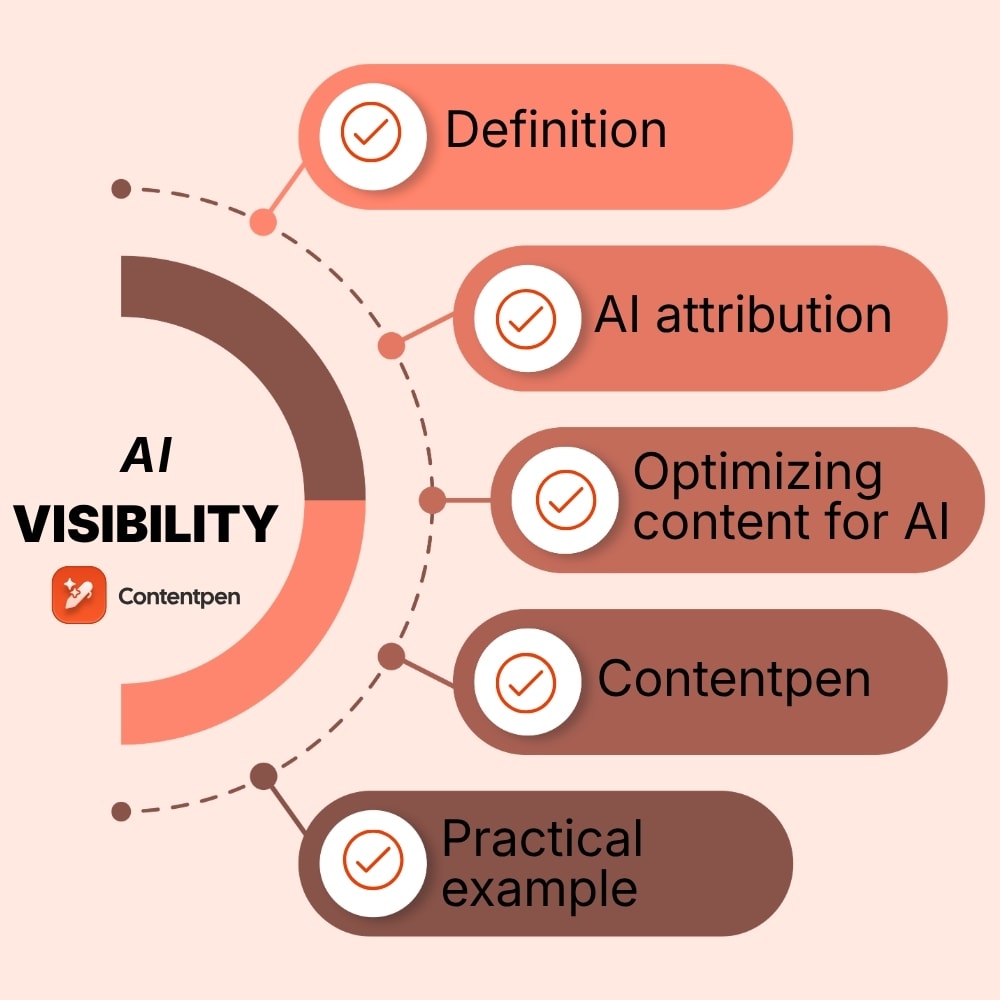AI visibility: How to get found in AI answers (2026).