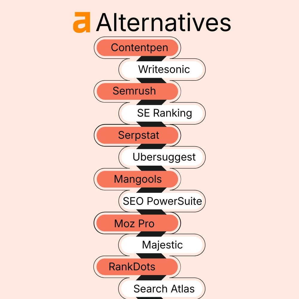 12 best Ahrefs alternatives in 2026.