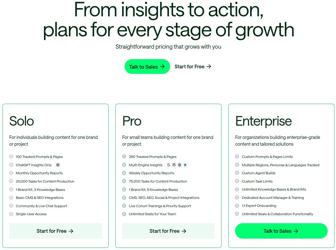 AirOps pricing plans.