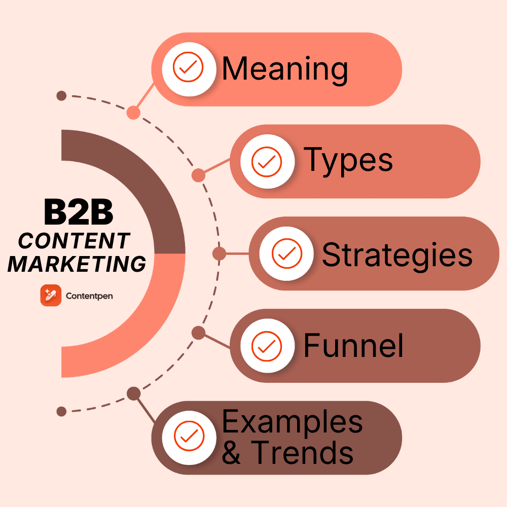 B2B content marketing