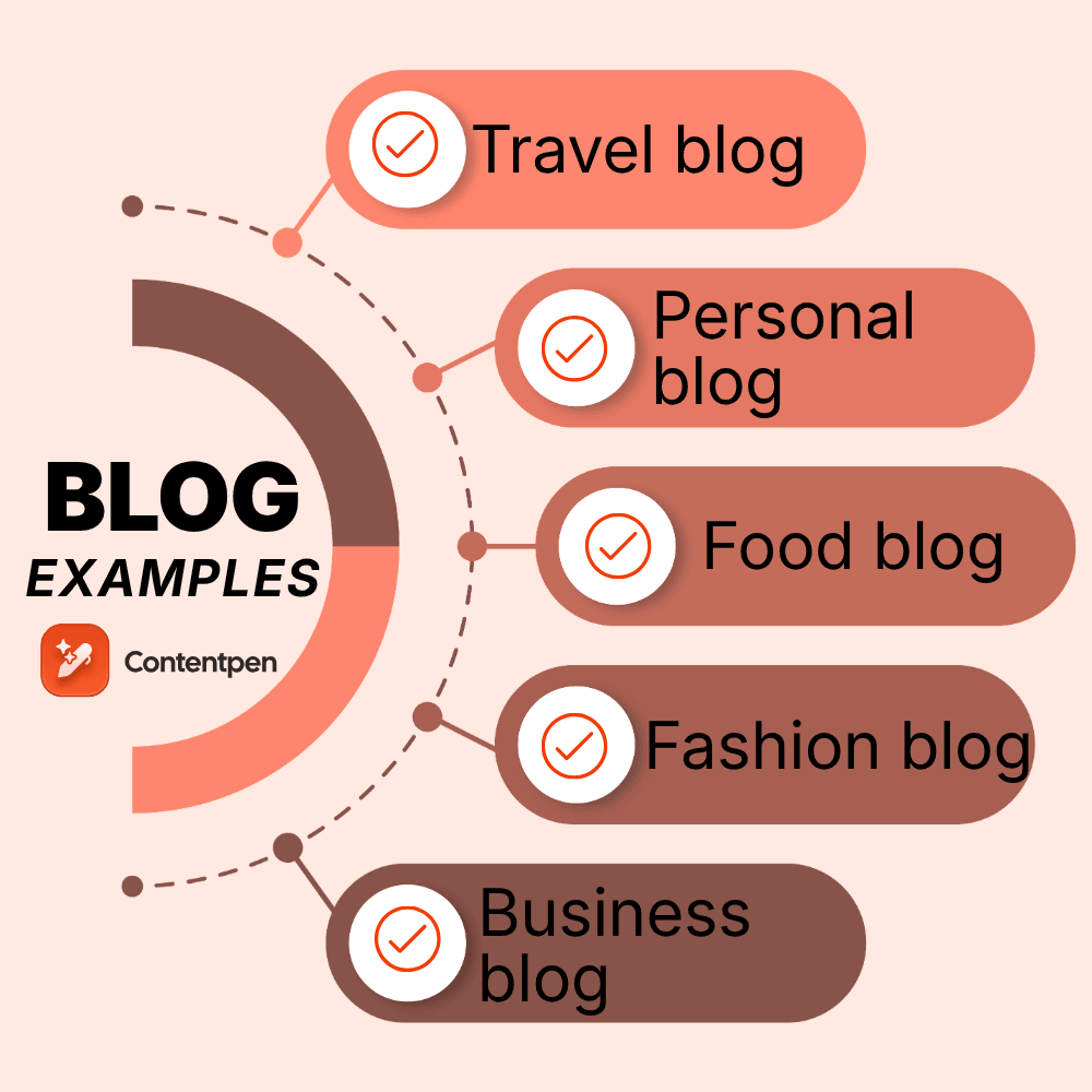 blog examples