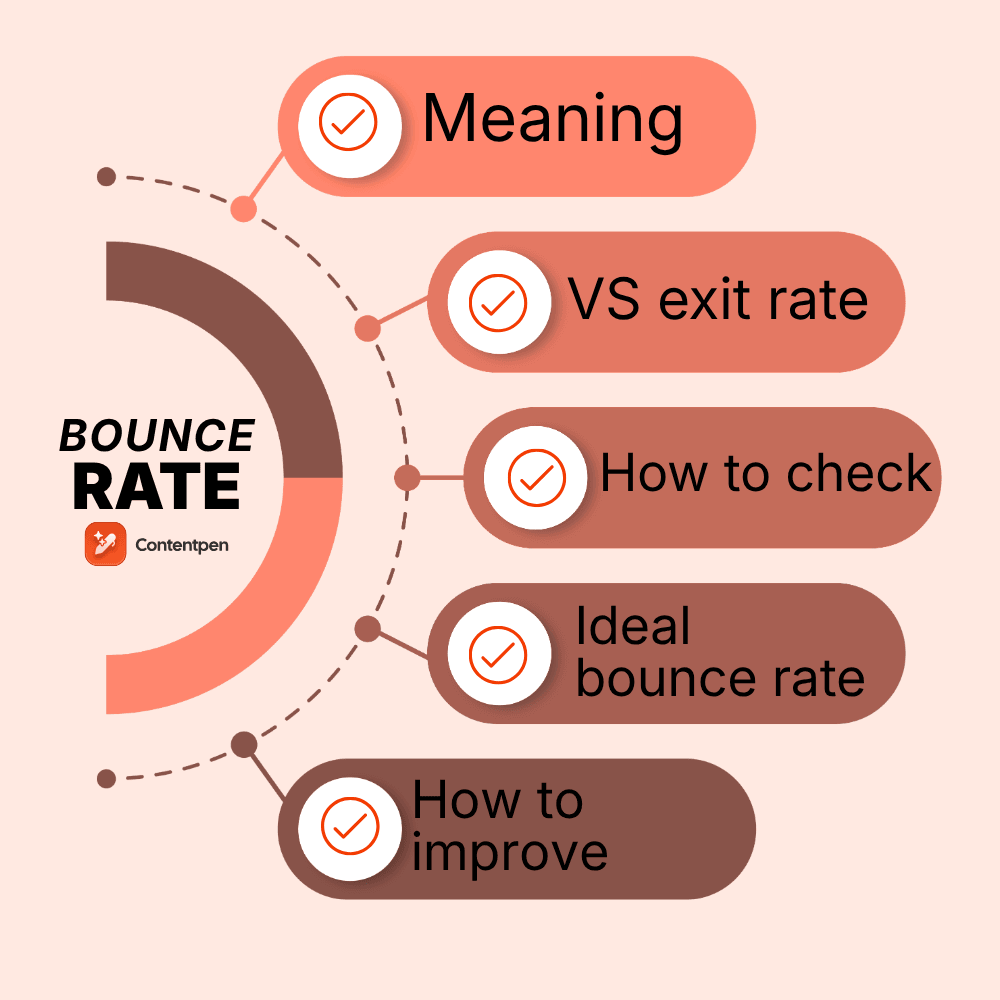 Bounce rate