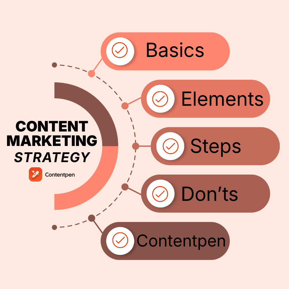 Content marketing strategy