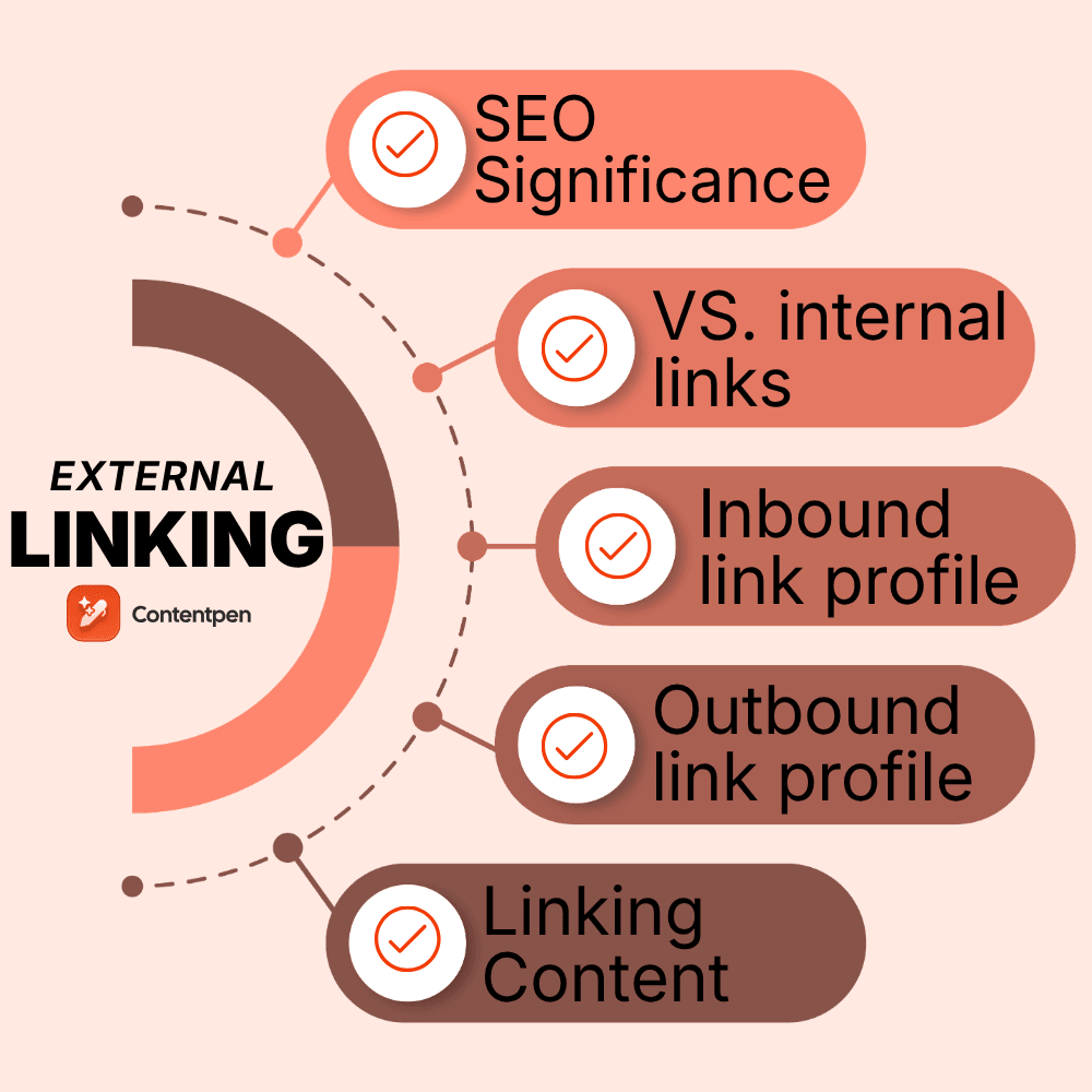 External linking