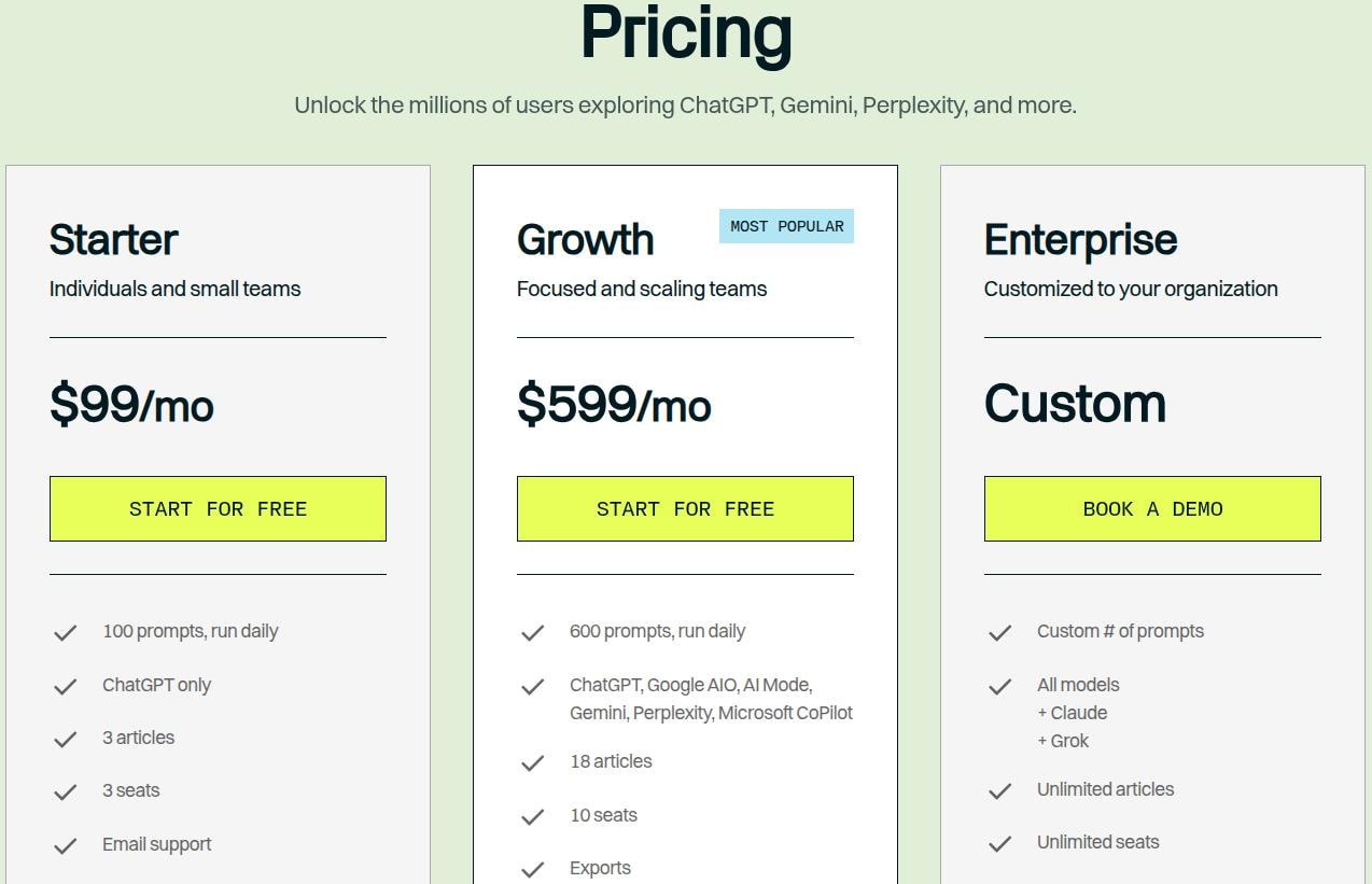 Gauge pricing plans.