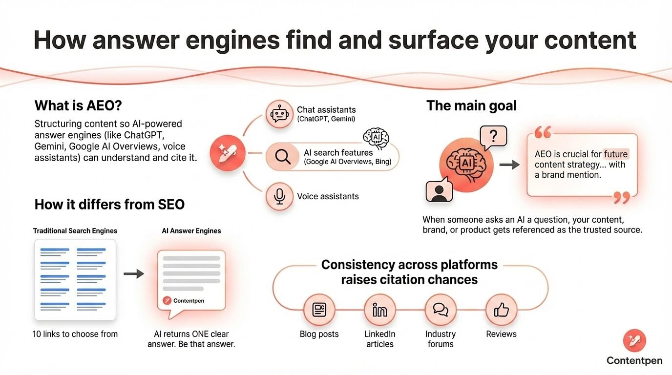How search engines find and surface your content.