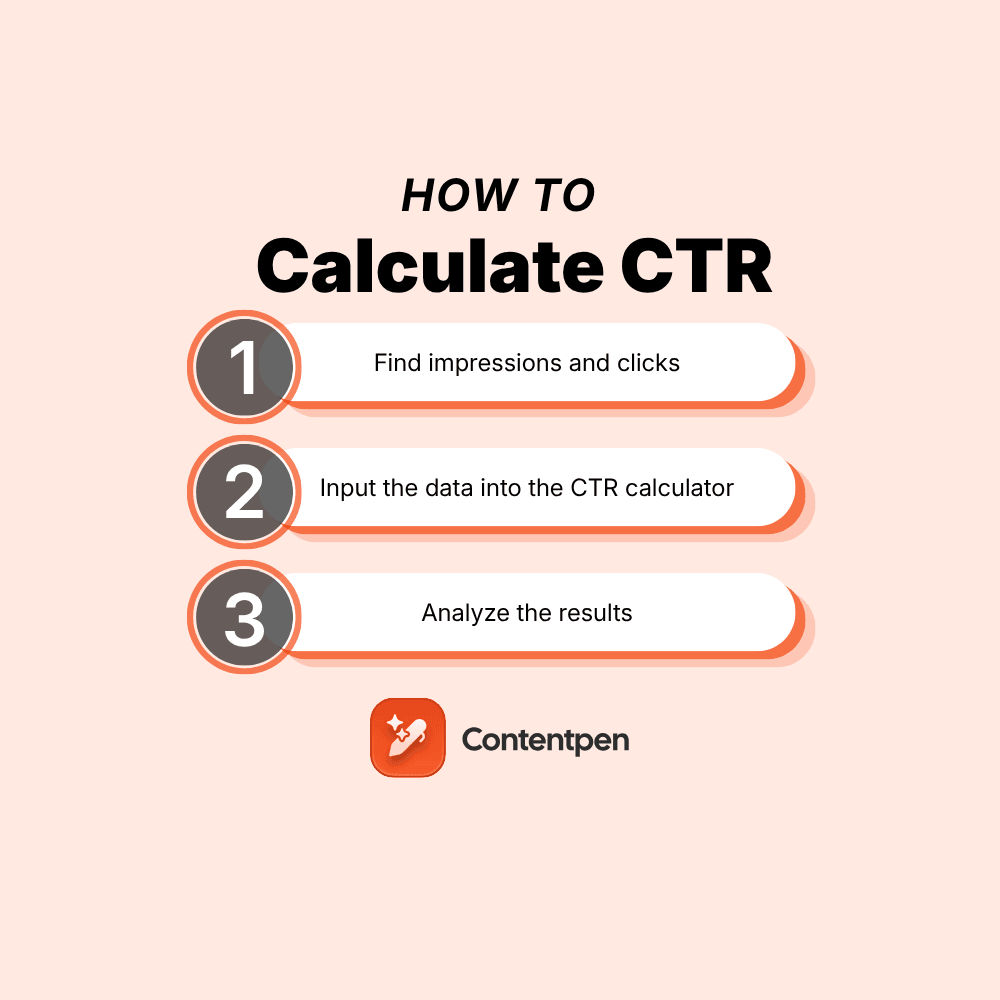 How to calculate CTR