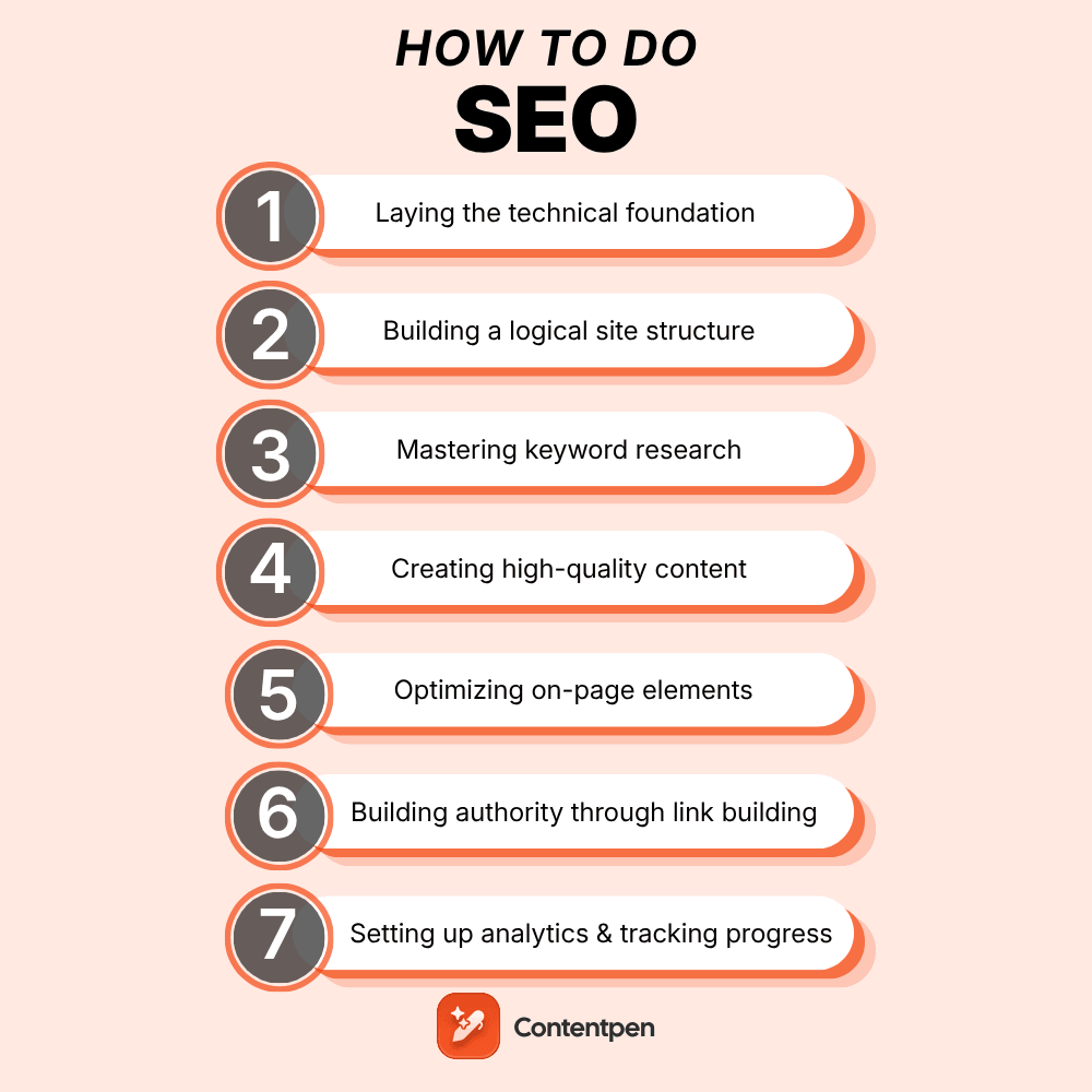 How to do SEO