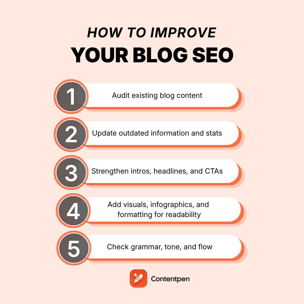 How to improve your blog SEO