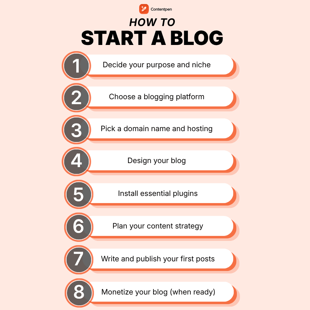 How to start a blog