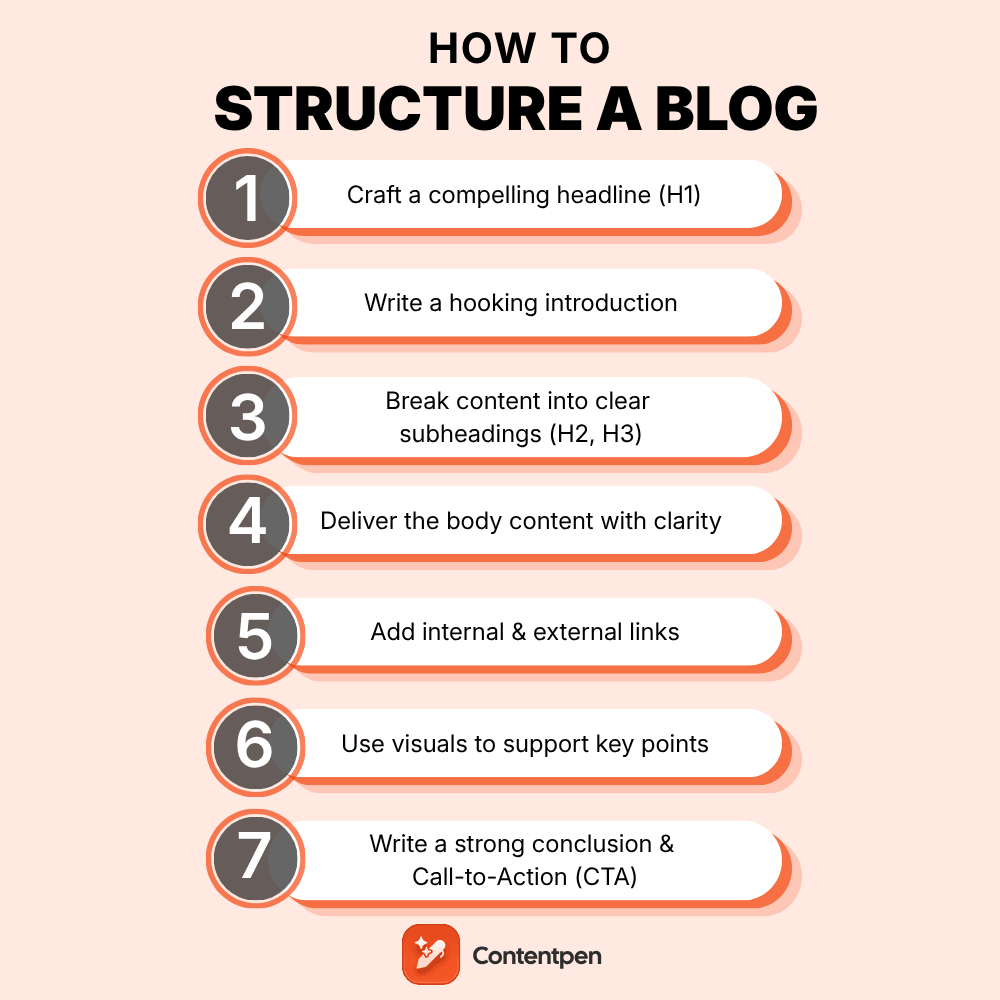 How to structure a blog