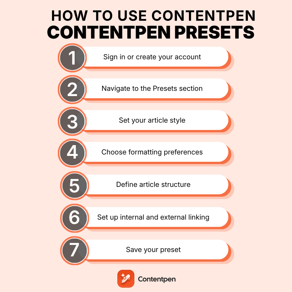 How to use Contentpen presets