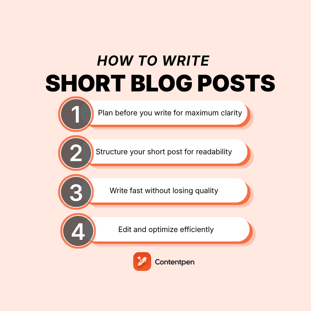 How to write short blog post
