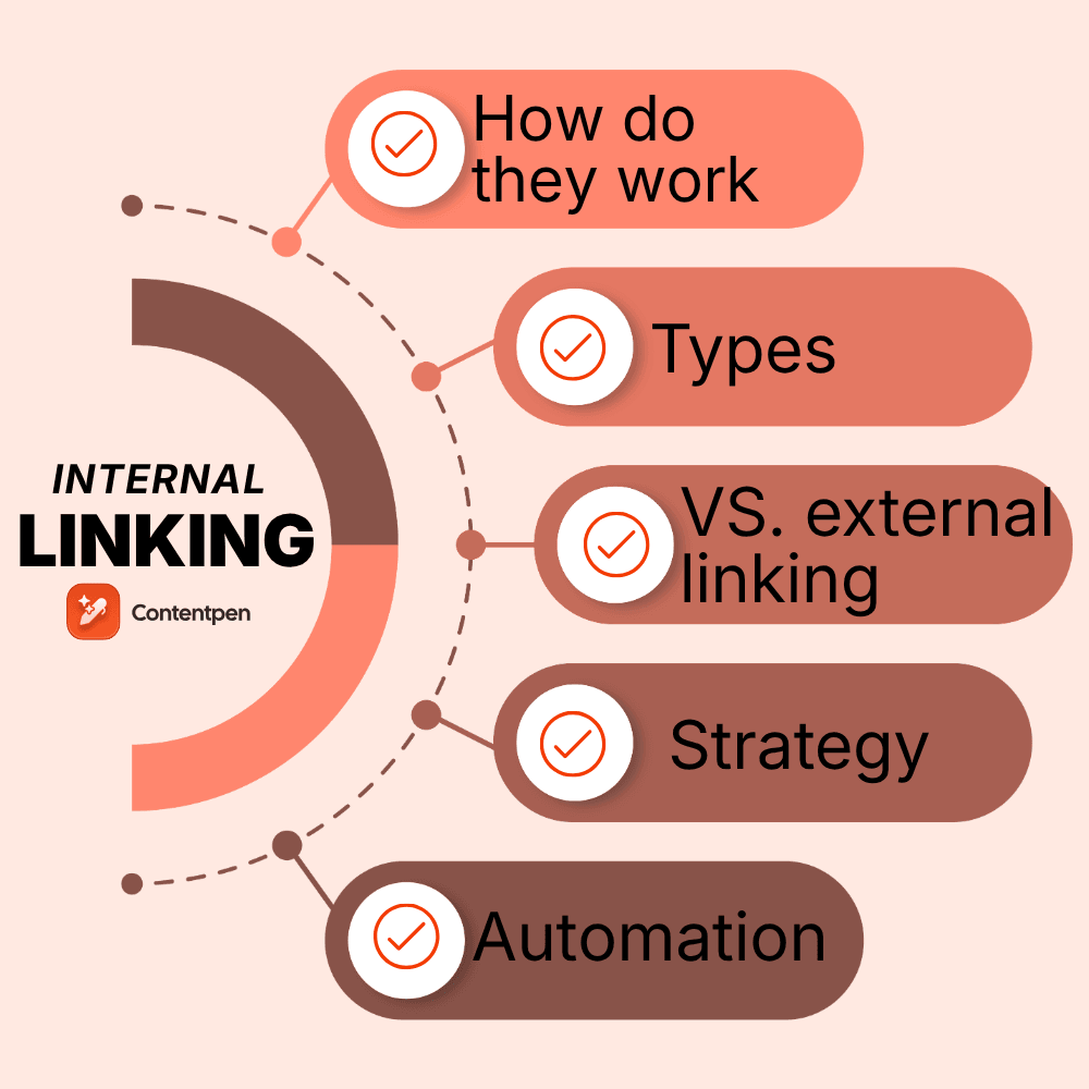 Internal linking