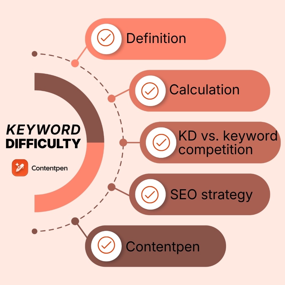 Keyword difficulty explained: What it is and how to use it.