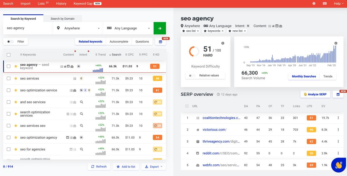 Mangools landing page.